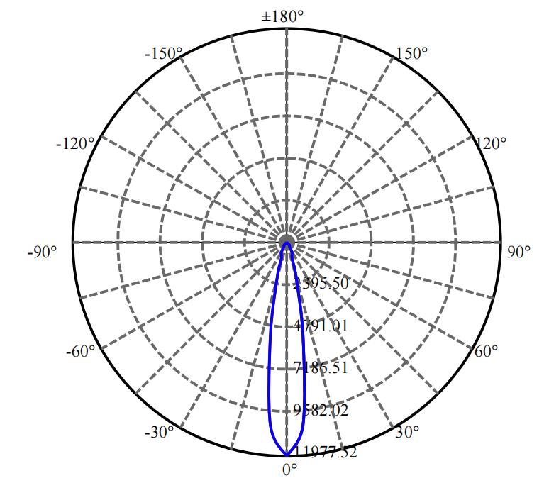 Nata Lighting Company Limited - Plastic Reflector